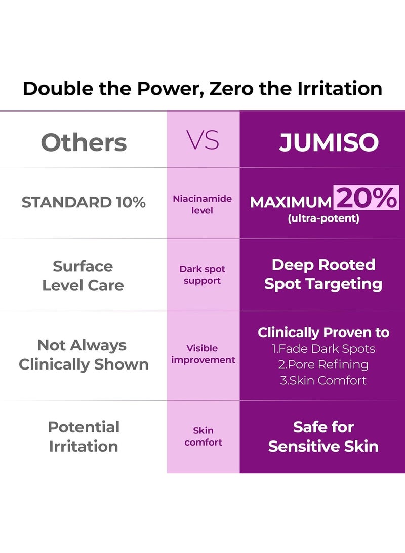 JUMISO Niacinamide 20% Face Serum, Dark Spot & Uneven Tone Care, TXA + Glutathione, Pore & Oil Control for Glass Skin, Centella Soothing, Korean Skincare, 40ml (1.35 fl oz) - Image 2